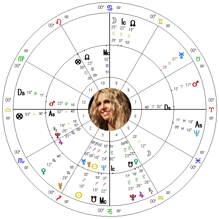 Graphic: Spears's natal & 2020 SR charts in bi-wheel