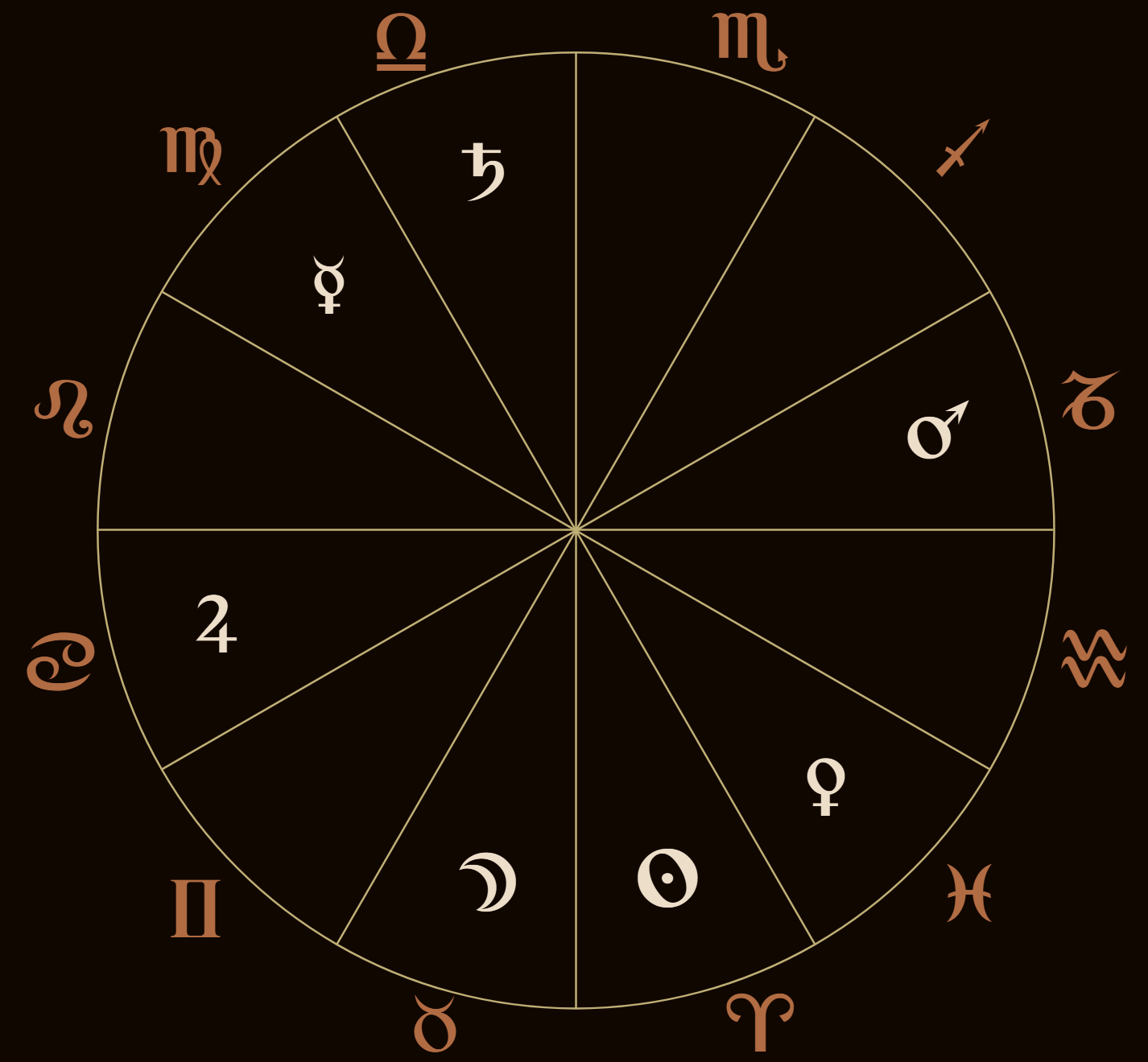 IMAGE: planetary exaltations